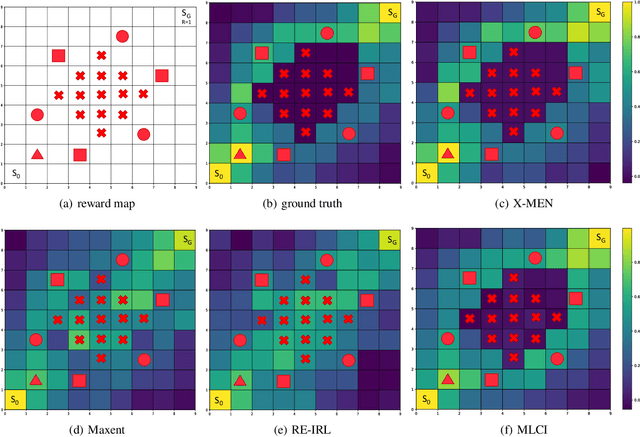 Figure 2 for X-MEN: Guaranteed XOR-Maximum Entropy Constrained Inverse Reinforcement Learning