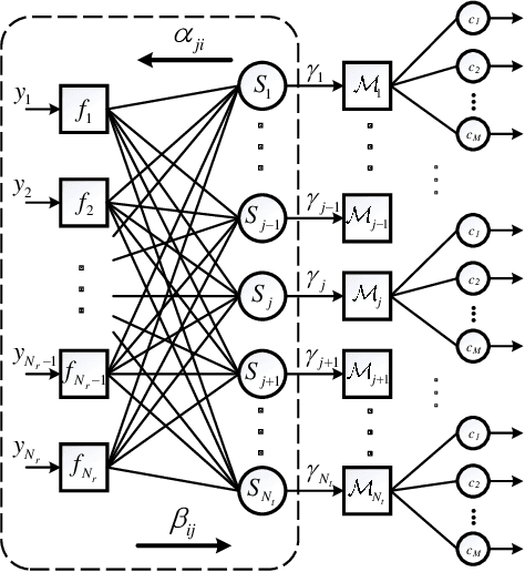 Figure 1 for Belief-selective Propagation Detection for MIMO Systems