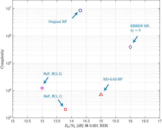 Figure 3 for Belief-selective Propagation Detection for MIMO Systems