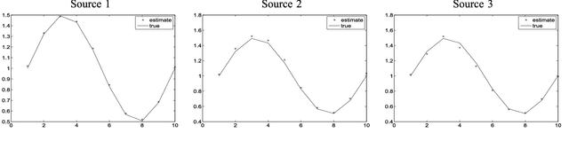 Figure 1 for Dynamical spectral unmixing of multitemporal hyperspectral images