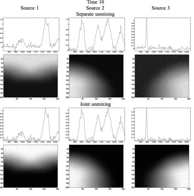 Figure 3 for Dynamical spectral unmixing of multitemporal hyperspectral images