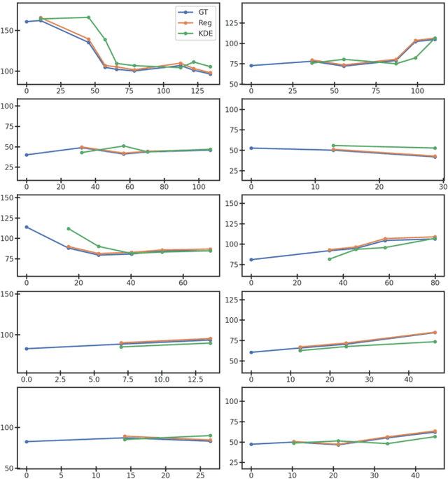 Figure 3 for Morphological Change Forecasting for Prostate Glands using Feature-based Registration and Kernel Density Extrapolation