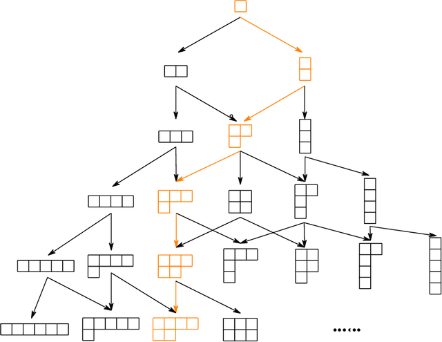 Figure 3 for Speeding up Learning Quantum States through Group Equivariant Convolutional Quantum Ans{ä}tze