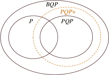 Figure 4 for Speeding up Learning Quantum States through Group Equivariant Convolutional Quantum Ans{ä}tze