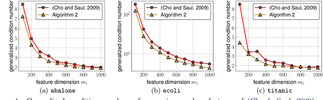 Figure 1 for Random Features for the Neural Tangent Kernel