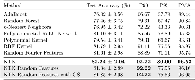 Figure 2 for Random Features for the Neural Tangent Kernel