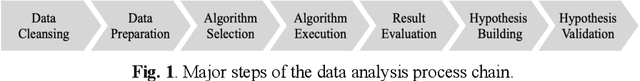 Figure 1 for From Digital Humanities to Quantum Humanities: Potentials and Applications