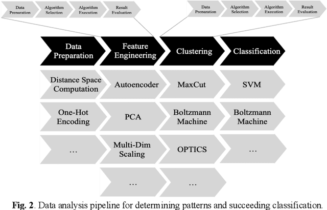 Figure 2 for From Digital Humanities to Quantum Humanities: Potentials and Applications