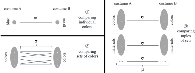 Figure 4 for From Digital Humanities to Quantum Humanities: Potentials and Applications