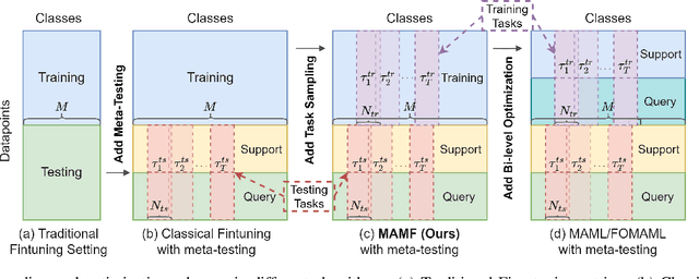 Figure 1 for Model-Agnostic Multitask Fine-tuning for Few-shot Vision-Language Transfer Learning