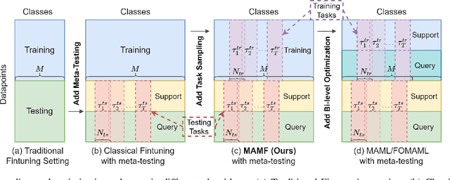Figure 1 for Model-Agnostic Multitask Fine-tuning for Few-shot Vision-Language Transfer Learning