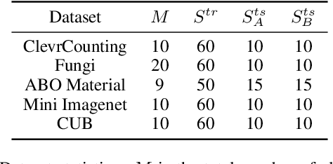 Figure 2 for Model-Agnostic Multitask Fine-tuning for Few-shot Vision-Language Transfer Learning