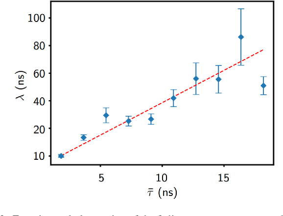 Figure 2 for Rapid Time Series Prediction with a Hardware-Based Reservoir Computer