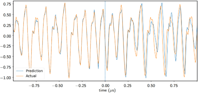 Figure 4 for Rapid Time Series Prediction with a Hardware-Based Reservoir Computer