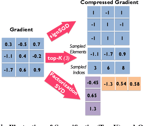 Figure 1 for On the Utility of Gradient Compression in Distributed Training Systems