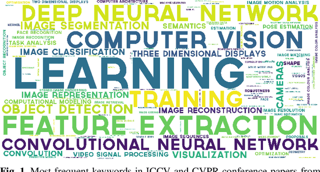 Figure 1 for Deep Learning for Generic Object Detection: A Survey