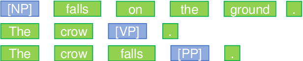 Figure 3 for Unsupervised Full Constituency Parsing with Neighboring Distribution Divergence