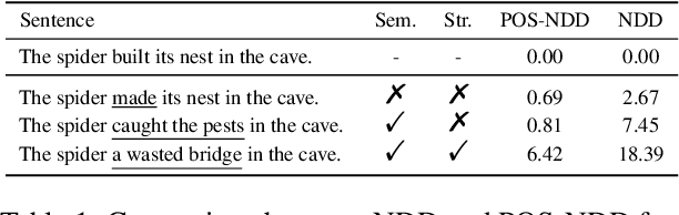 Figure 2 for Unsupervised Full Constituency Parsing with Neighboring Distribution Divergence