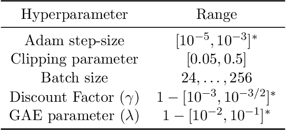 Figure 4 for Distributionally Ambiguous Optimization Techniques for Batch Bayesian Optimization