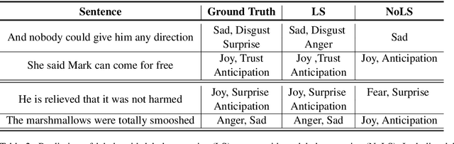 Figure 4 for Modeling Label Semantics for Predicting Emotional Reactions