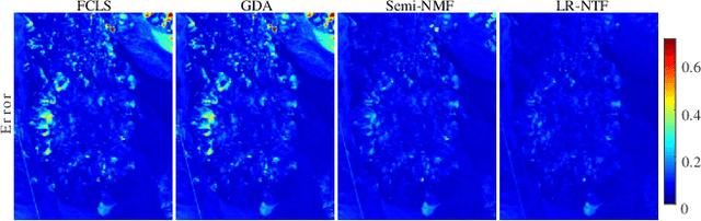 Figure 2 for Using Low-rank Representation of Abundance Maps and Nonnegative Tensor Factorization for Hyperspectral Nonlinear Unmixing