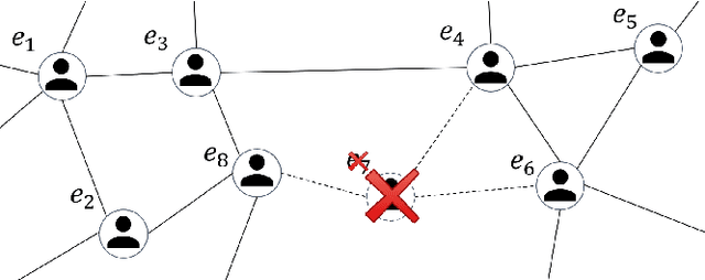 Figure 1 for Privacy Attacks on Network Embeddings