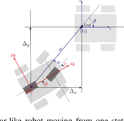 Figure 2 for Augmenting GRIPS with Heuristic Sampling for Planning Feasible Trajectories of a Car-Like Robot