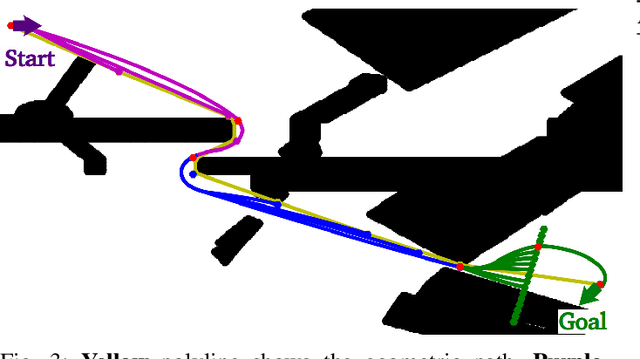 Figure 3 for Augmenting GRIPS with Heuristic Sampling for Planning Feasible Trajectories of a Car-Like Robot