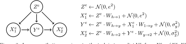 Figure 4 for Invariant Risk Minimization
