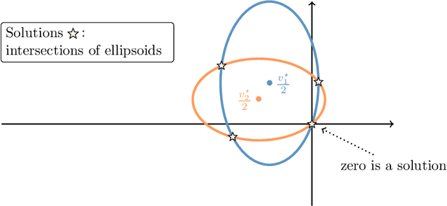 Figure 3 for Invariant Risk Minimization