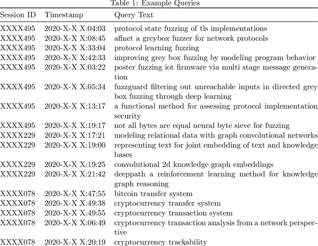 Figure 1 for Max-Utility Based Arm Selection Strategy For Sequential Query Recommendations