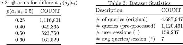 Figure 3 for Max-Utility Based Arm Selection Strategy For Sequential Query Recommendations