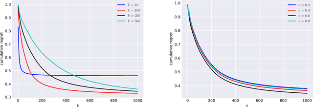 Figure 4 for Max-Utility Based Arm Selection Strategy For Sequential Query Recommendations