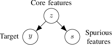 Figure 1 for Removing Spurious Features can Hurt Accuracy and Affect Groups Disproportionately
