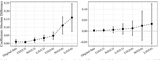 Figure 3 for A Critical Overview of Privacy-Preserving Approaches for Collaborative Forecasting