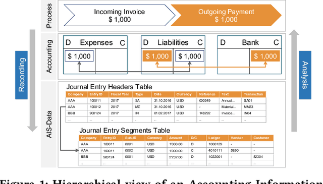 Figure 1 for Detection of Accounting Anomalies in the Latent Space using Adversarial Autoencoder Neural Networks