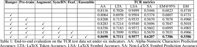 Figure 2 for PingAn-VCGroup's Solution for ICDAR 2021 Competition on Scientific Table Image Recognition to Latex