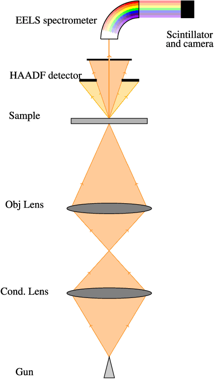 Figure 1 for Reconstruction of partially sampled multi-band images - Application to STEM-EELS imaging