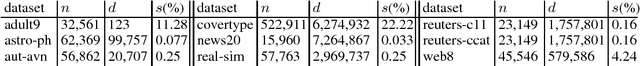 Figure 1 for Lower Bounds for BMRM and Faster Rates for Training SVMs