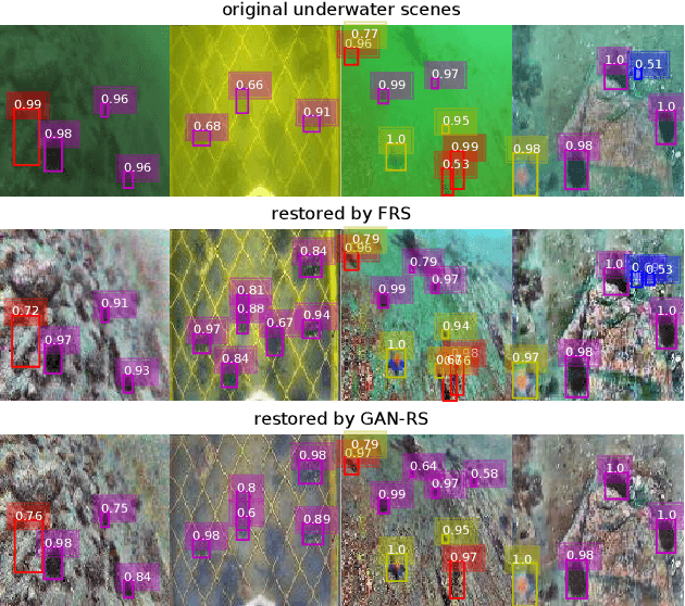 Figure 1 for Reveal of Domain Effect: How Visual Restoration Contributes to Object Detection in Aquatic Scenes