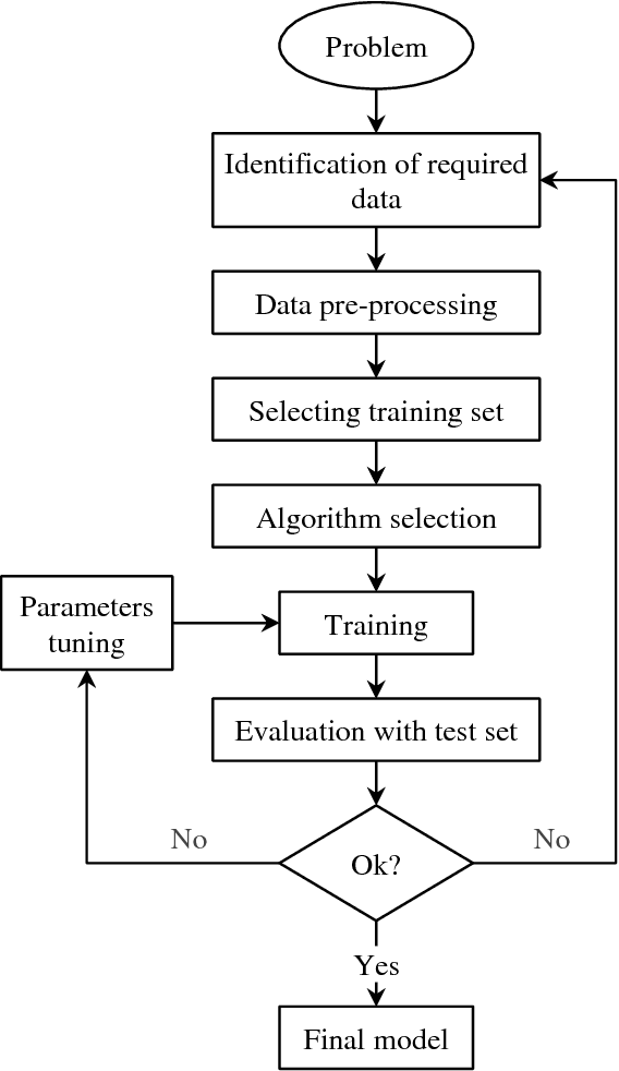 Figure 3 for Predicting wind pressures around circular cylinders using machine learning techniques