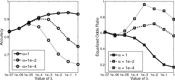 Figure 3 for Discriminatory Transfer