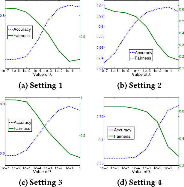 Figure 4 for Discriminatory Transfer