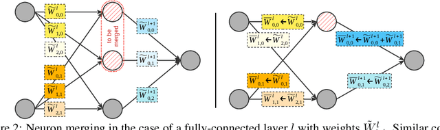 Figure 3 for RED : Looking for Redundancies for Data-Free Structured Compression of Deep Neural Networks