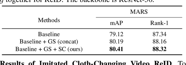 Figure 4 for Cloth-Changing Person Re-identification from A Single Image with Gait Prediction and Regularization