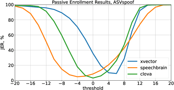 Figure 4 for Baselines and Protocols for Household Speaker Recognition