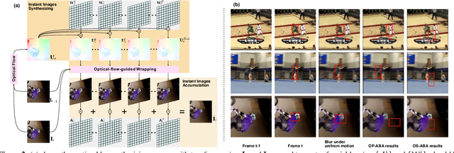 Figure 3 for Learning to Adversarially Blur Visual Object Tracking