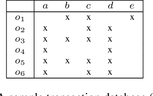 Figure 1 for A Rule Mining-Based Advanced Persistent Threats Detection System