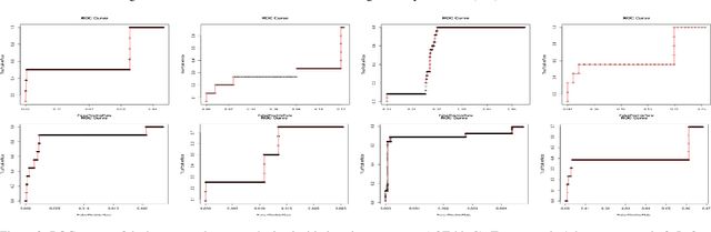 Figure 4 for A Rule Mining-Based Advanced Persistent Threats Detection System