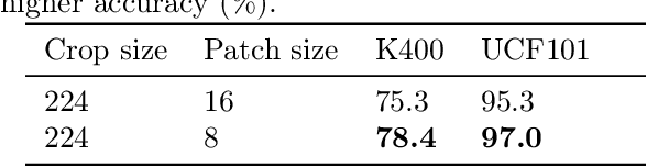 Figure 2 for Shifted Chunk Transformer for Spatio-Temporal Representational Learning